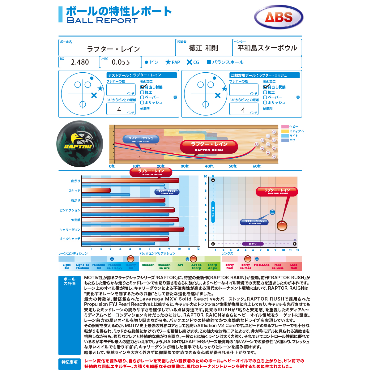 (モーティブ)ラプター・レイン(予約受付中)