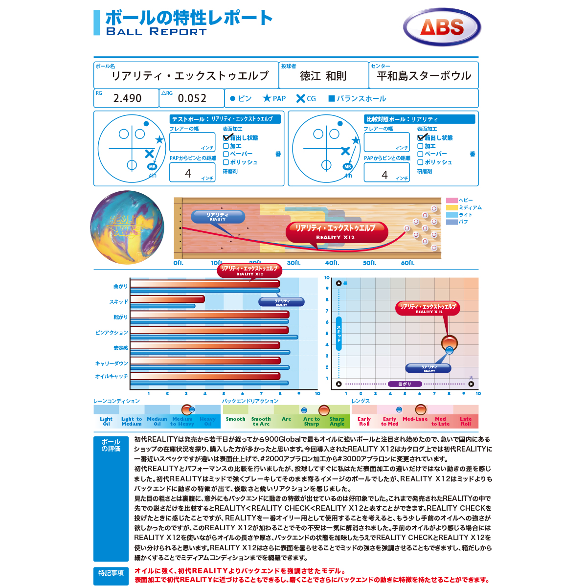 900グローバル)リアリティ・エックストゥエルブ [ABS] - 27,500円