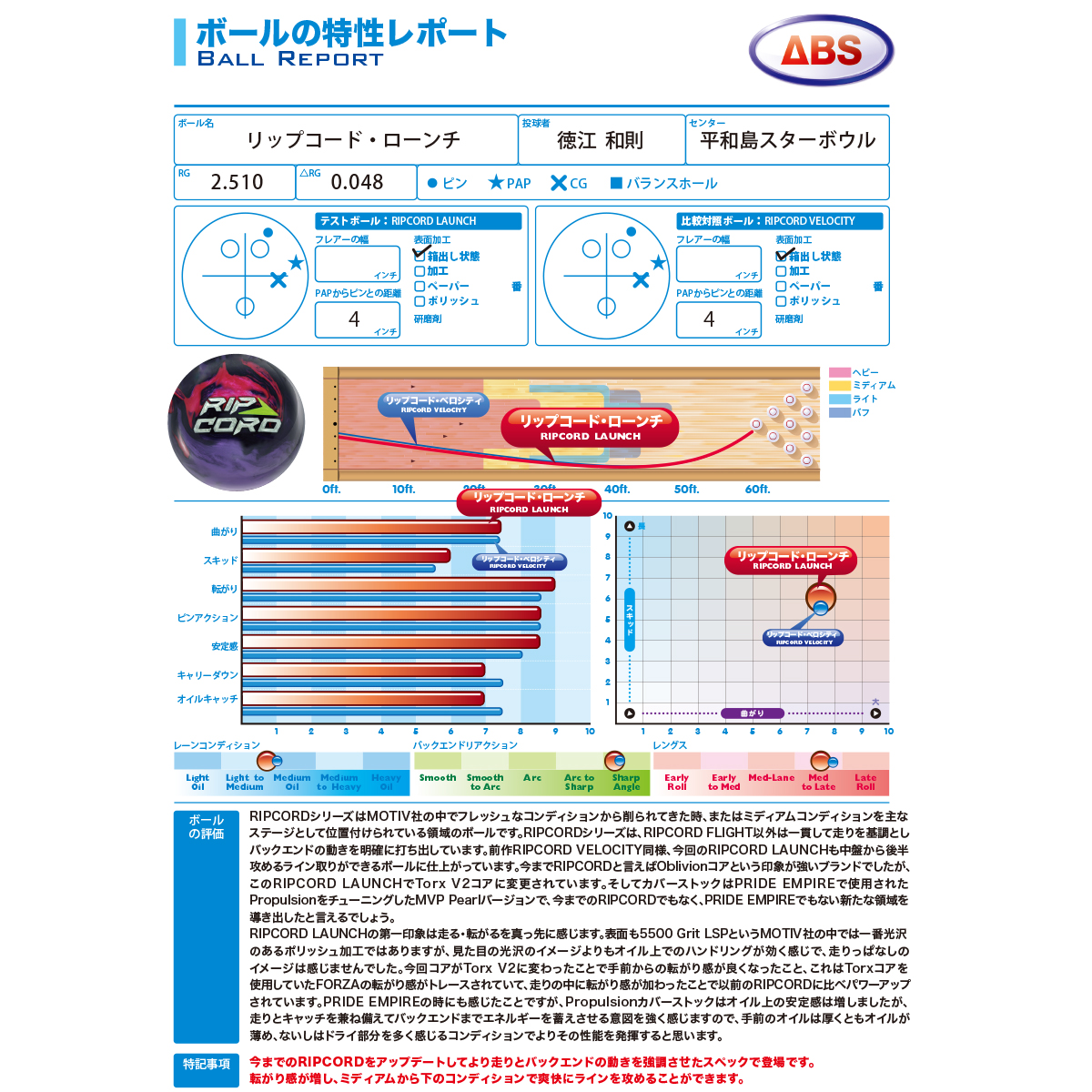 (モーティブ)リップコード・ローンチ[ABS在庫限り] - ウインドウを閉じる