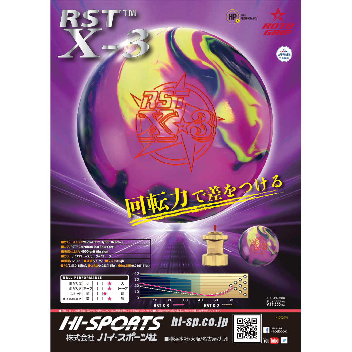 (ロトグリップ)RST X-3(予約受付中)