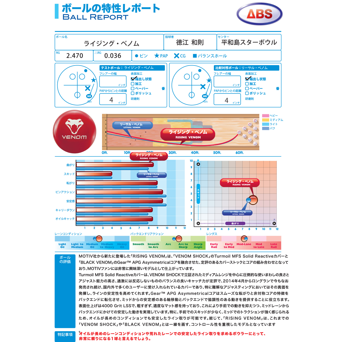 (モーティブ)ライジング ベノム(予約受付中)