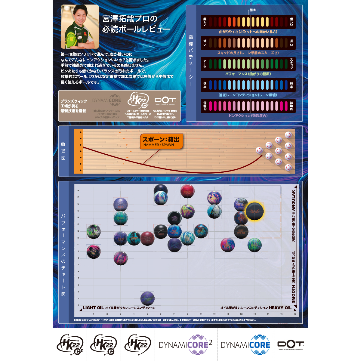 ハンマー)スポーン(予約受付中) [SB] - 34,650円 : ボウリング用品通販