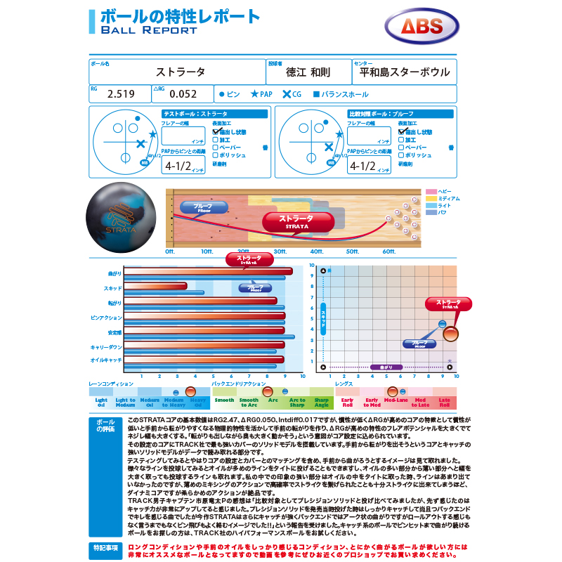 - ウインドウを閉じる