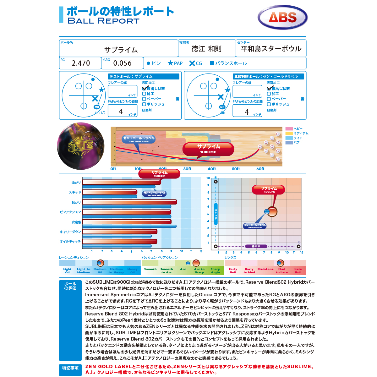 (900グローバル)サブライム - ウインドウを閉じる