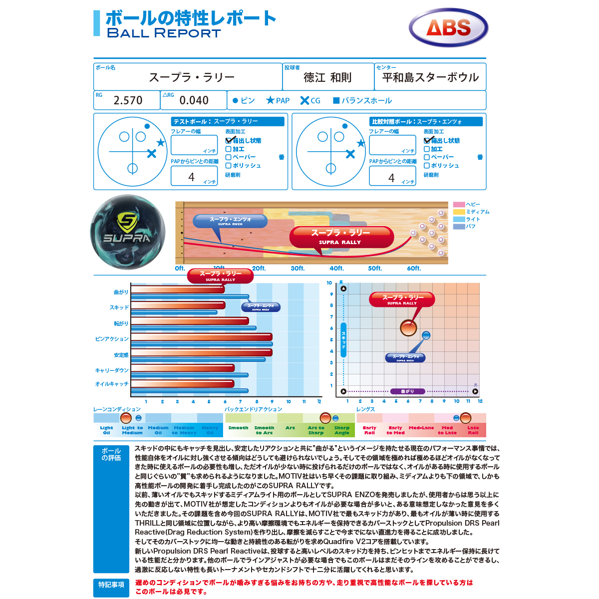 (モーティブ)スープラ・ラリー[ABS在庫限り] - ウインドウを閉じる