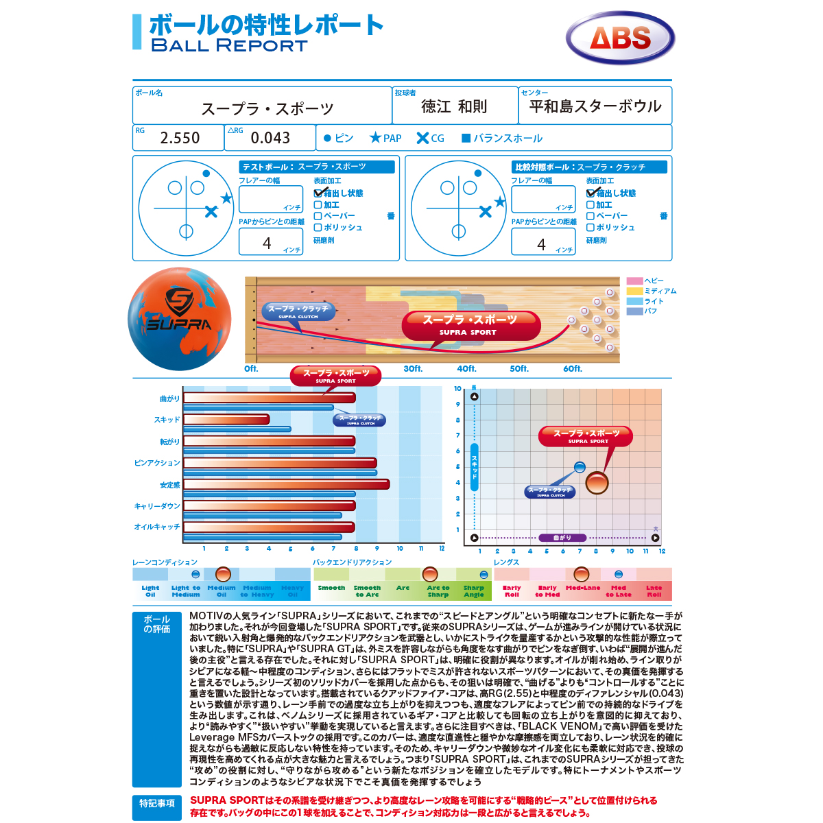 モーティブ)スープラ・スポーツ(予約受付中) [ABS] - 30,800円