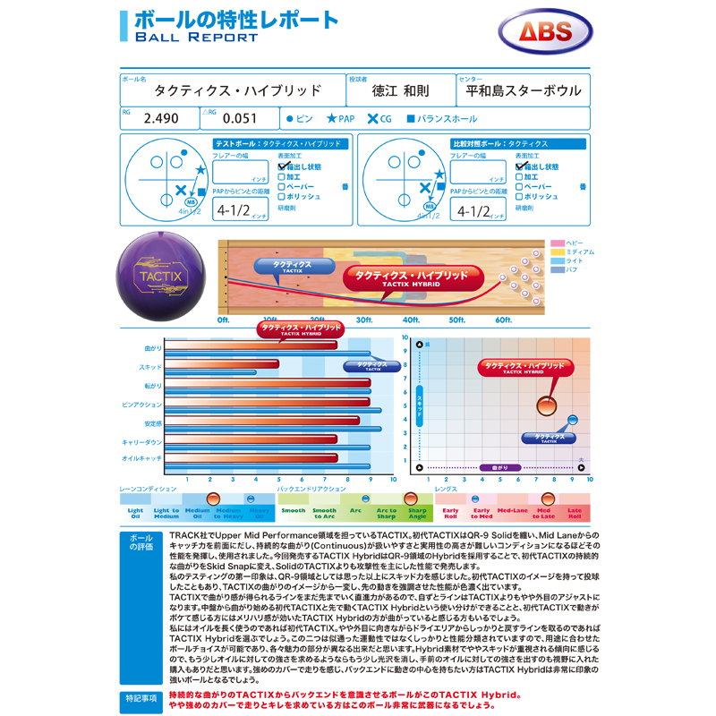 - ウインドウを閉じる