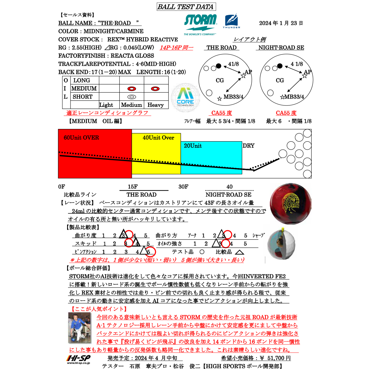 (ストーム)ザ・ロード[HISP在庫限り]