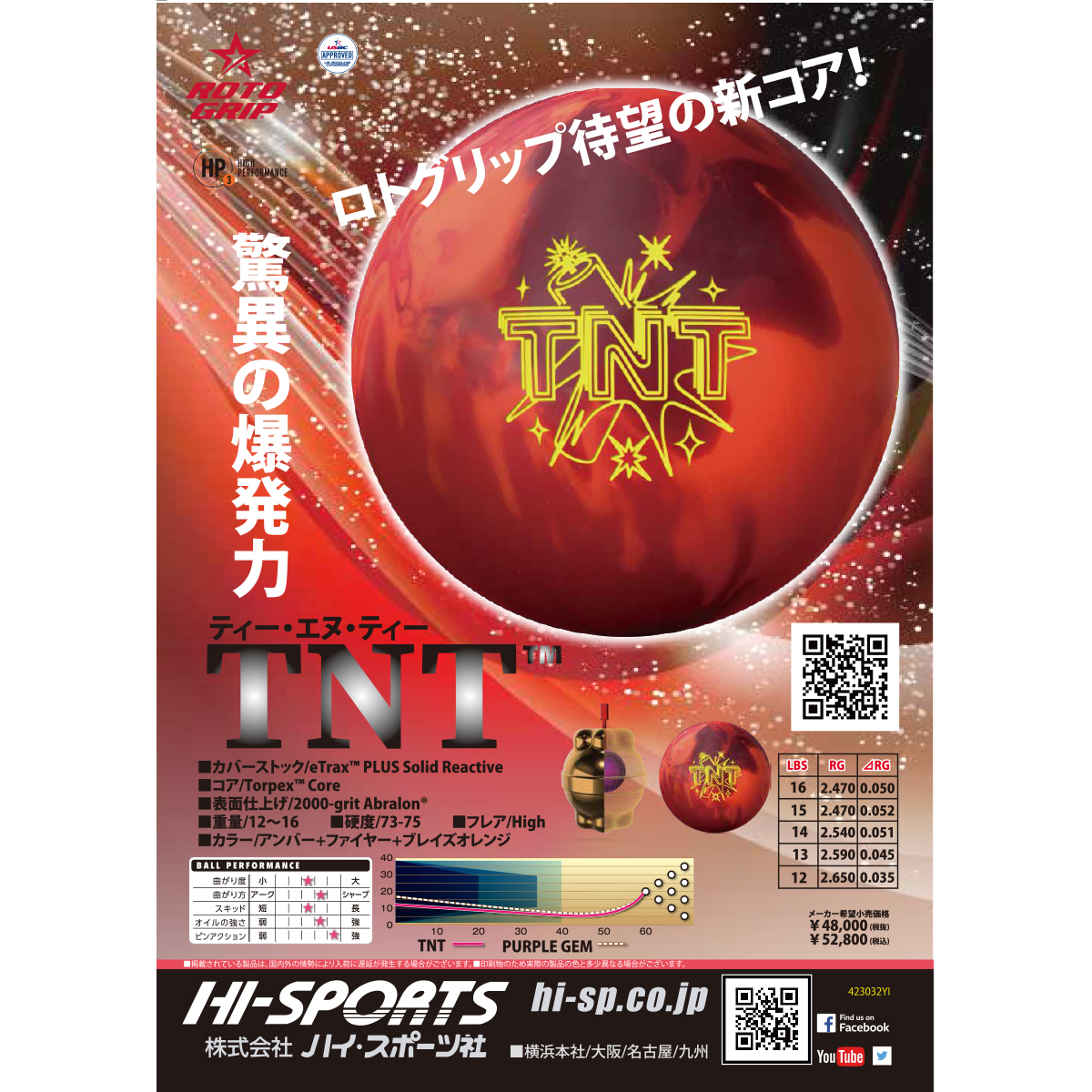 (ロトグリップ)TNT【HI-SP在庫限り】