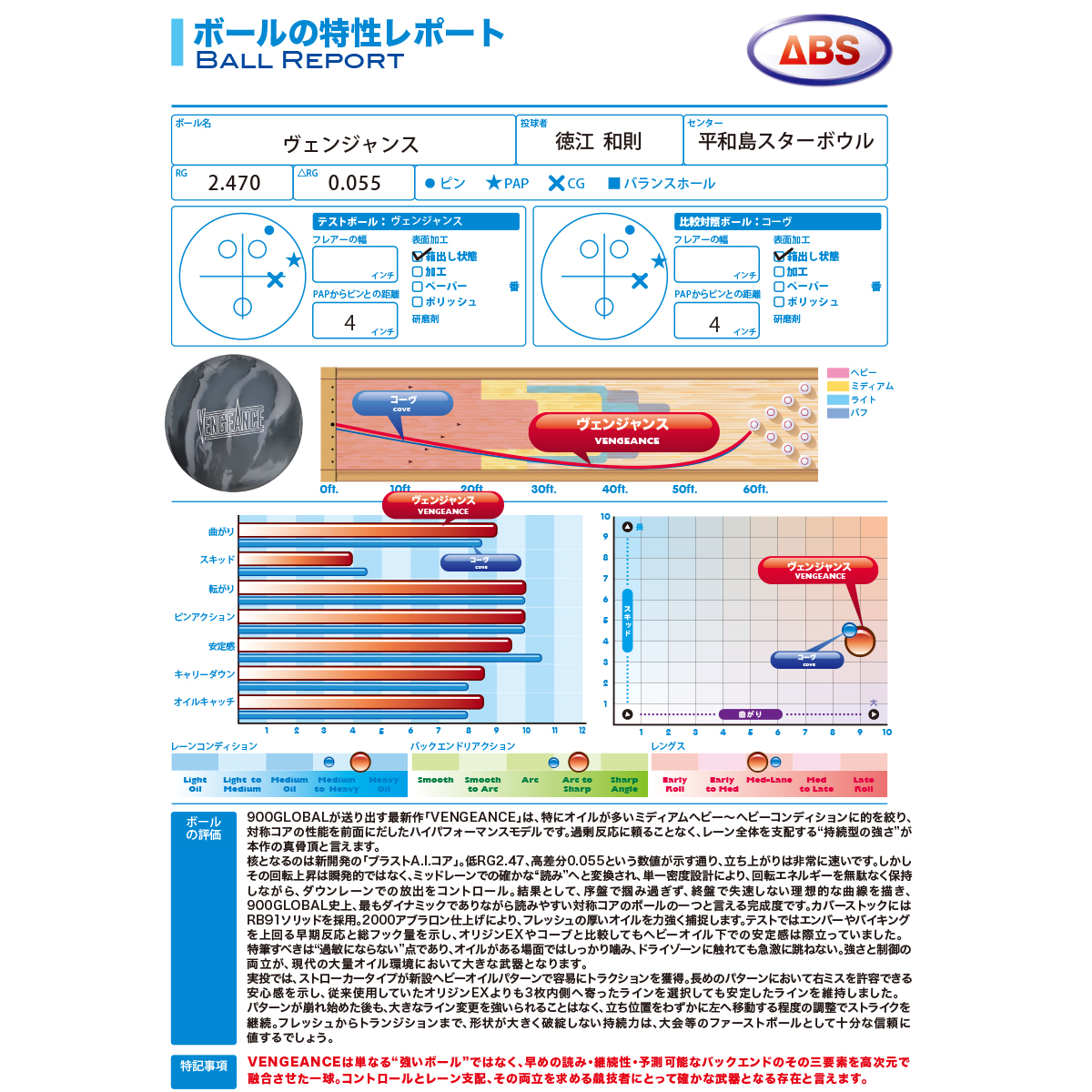 900グローバル)ヴェンジャンス(予約受付中) [ABS] - 31,295円