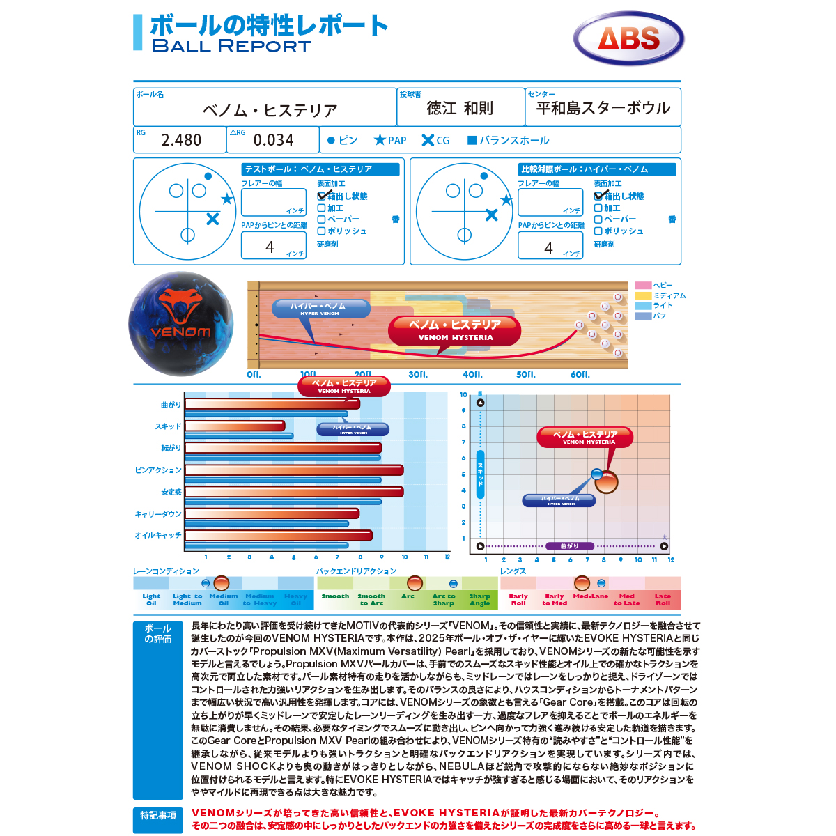 モーティブ)ベノム・ヒステリア(予約受付中) [ABS] - 30,800円