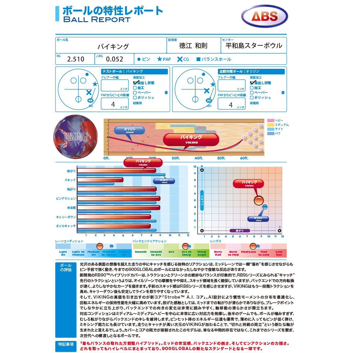 (900グローバル)バイキング(予約受付中)