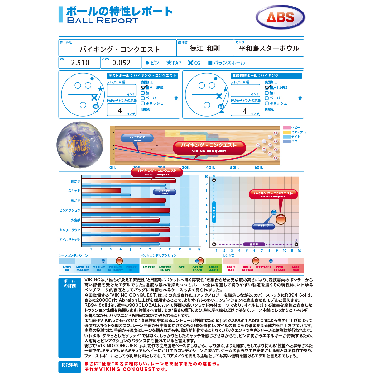 900グローバル)バイキング・コンクエスト [ABS] - 33,792円