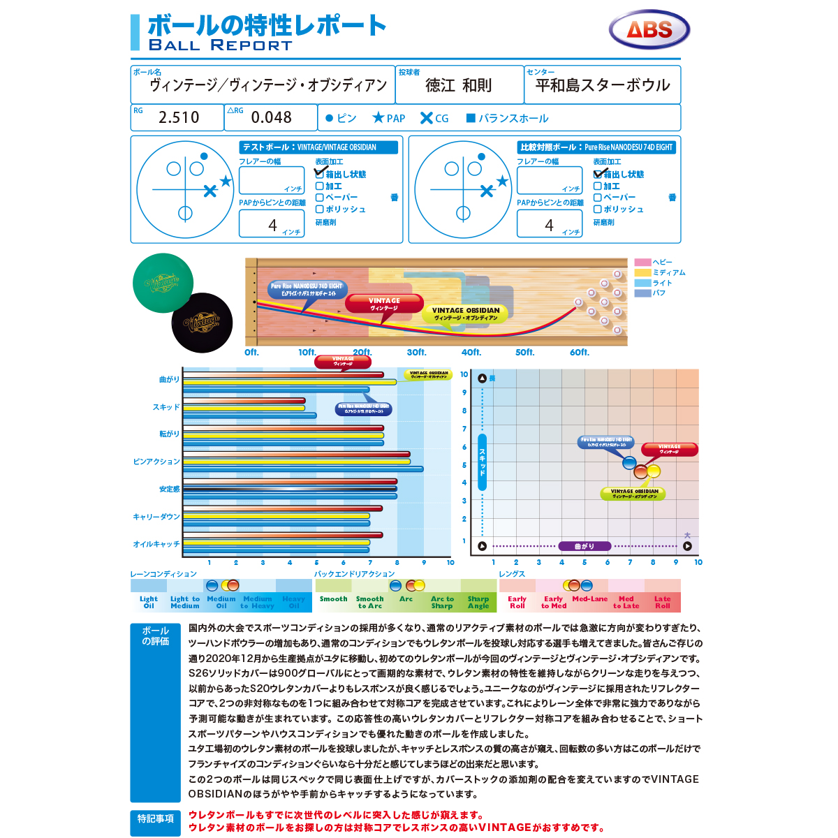 (900グローバル)ヴィンテージ[ABS在庫限り] - ウインドウを閉じる