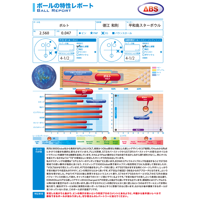 - ウインドウを閉じる