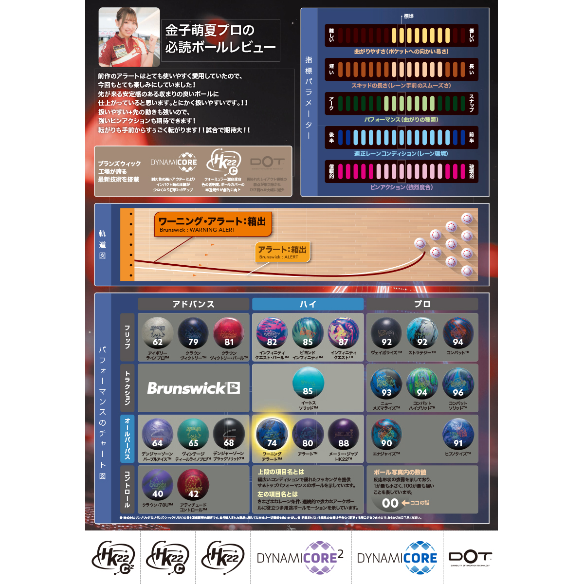 ボウリング ブランズウィック アラート 15p Brunswick Alert Bowling