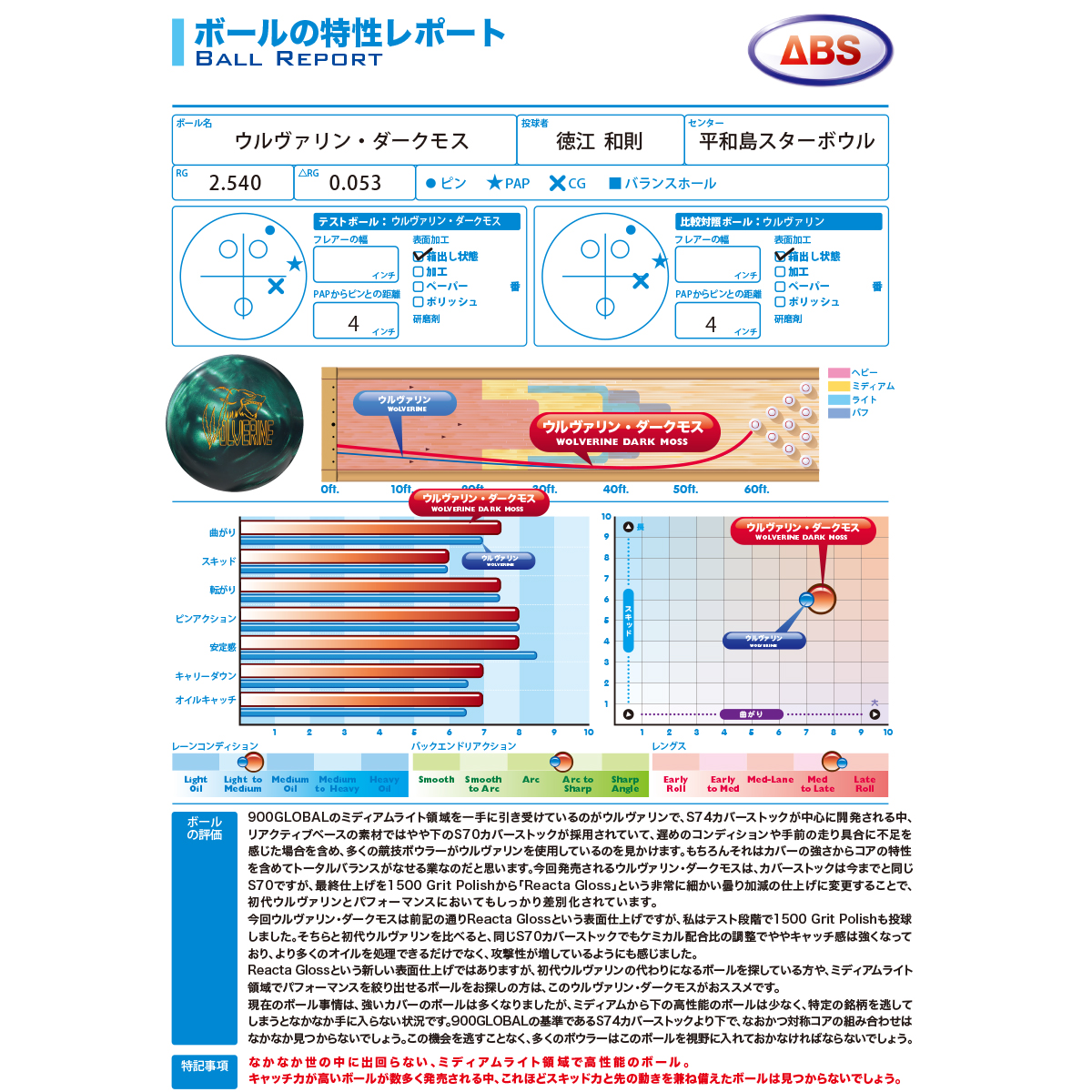 900グローバル)ウルヴァリン・ダークモス[ABS在庫限り] [ABS] - 21,285