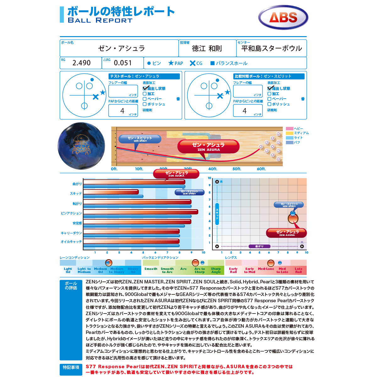 ABS] - 18,500円 : ボウリング用品通販 BOWLERS CRAFT noshiro_Web shop