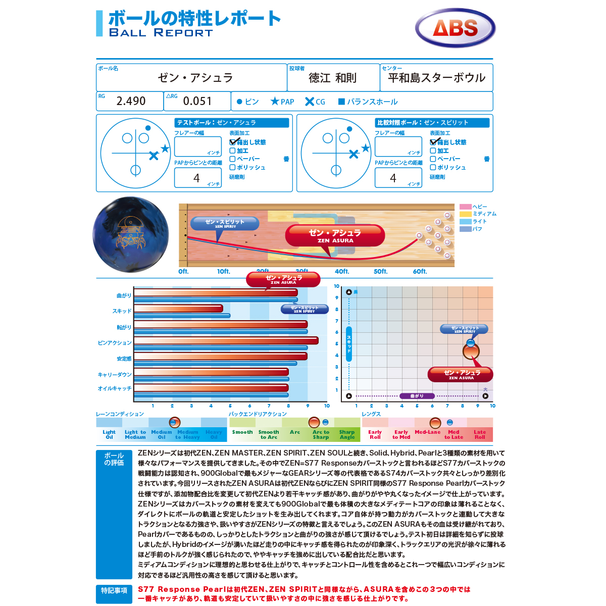 ABS] - 18,865円 : ボウリング用品通販 BOWLERS CRAFT noshiro_Web shop
