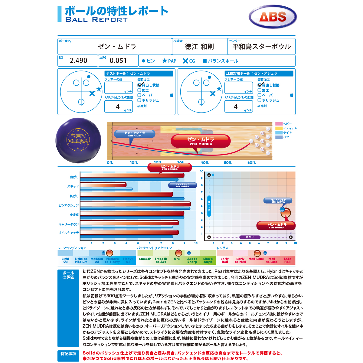(900グローバル)ゼン・ムドラ[ABS在庫限り]