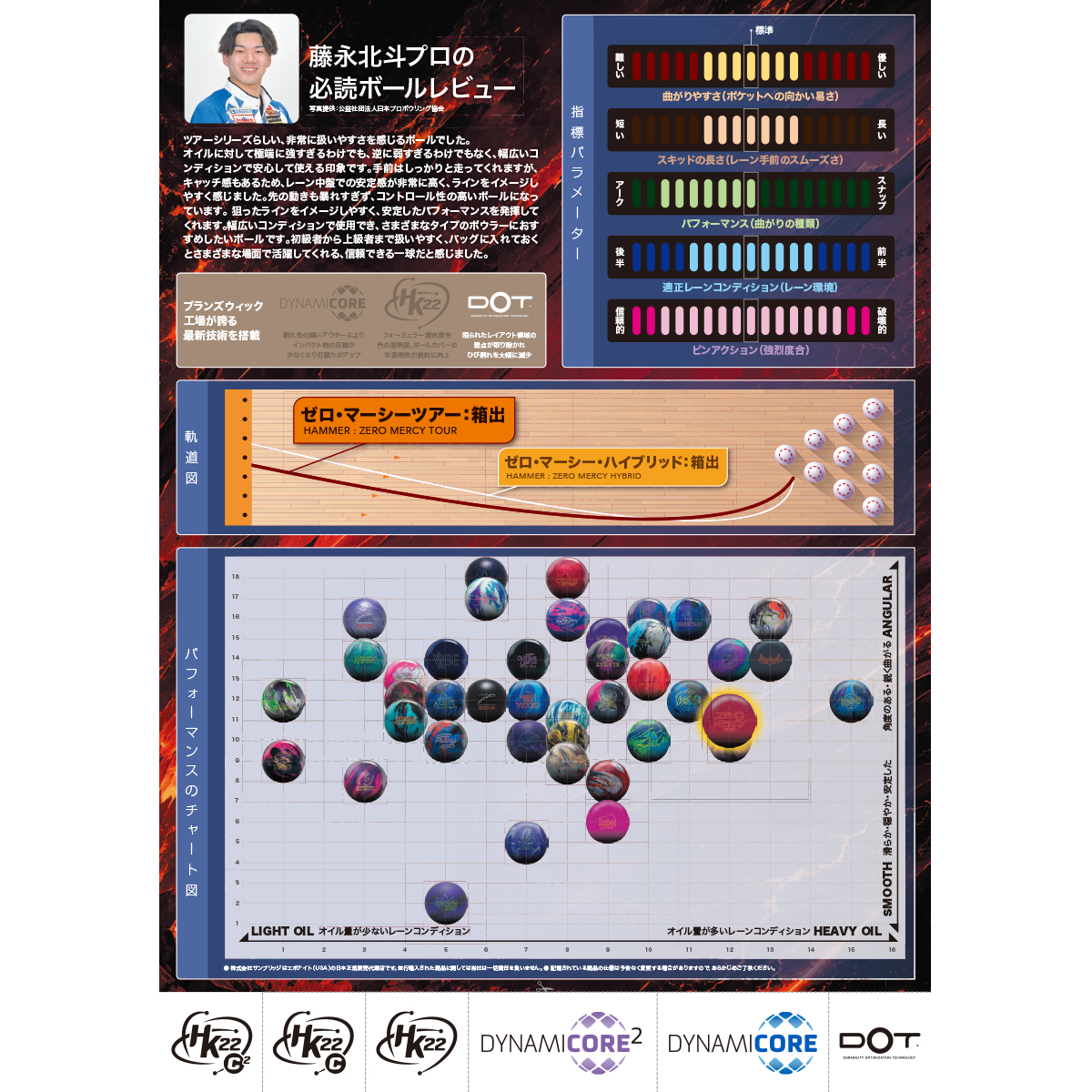 ハンマー)ゼロ・マーシー・ツアー(予約受付中) [SB] - 34,650円